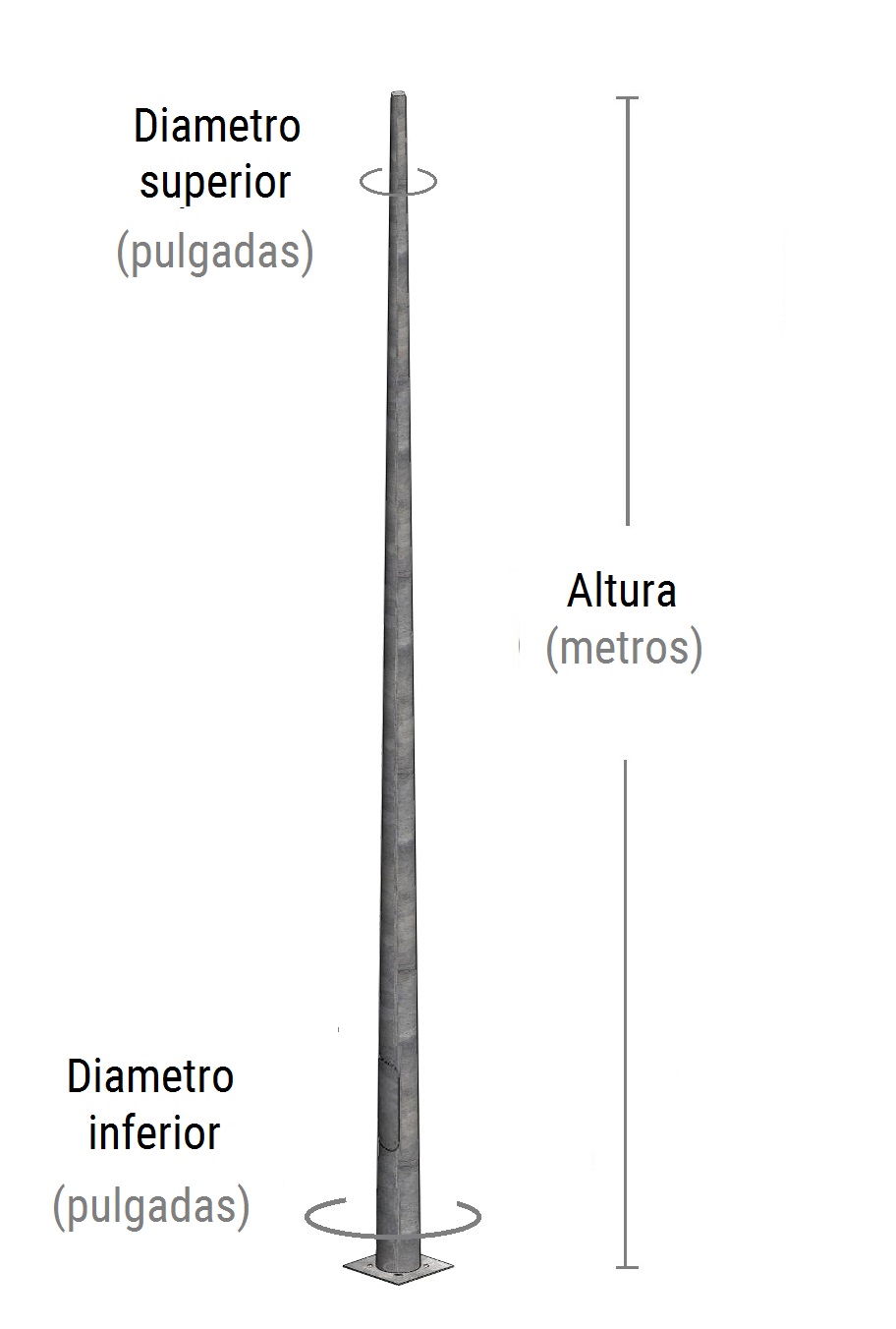 abrazadera de postes